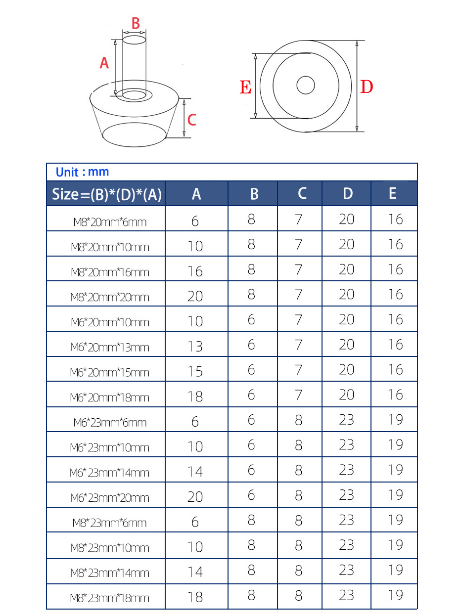 Table Cabinet Furniture Spin I - Furniture Leveling Hardware ulasan dan harga